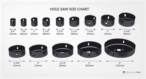 hole saw electrical box|hole saw chart for conduit.